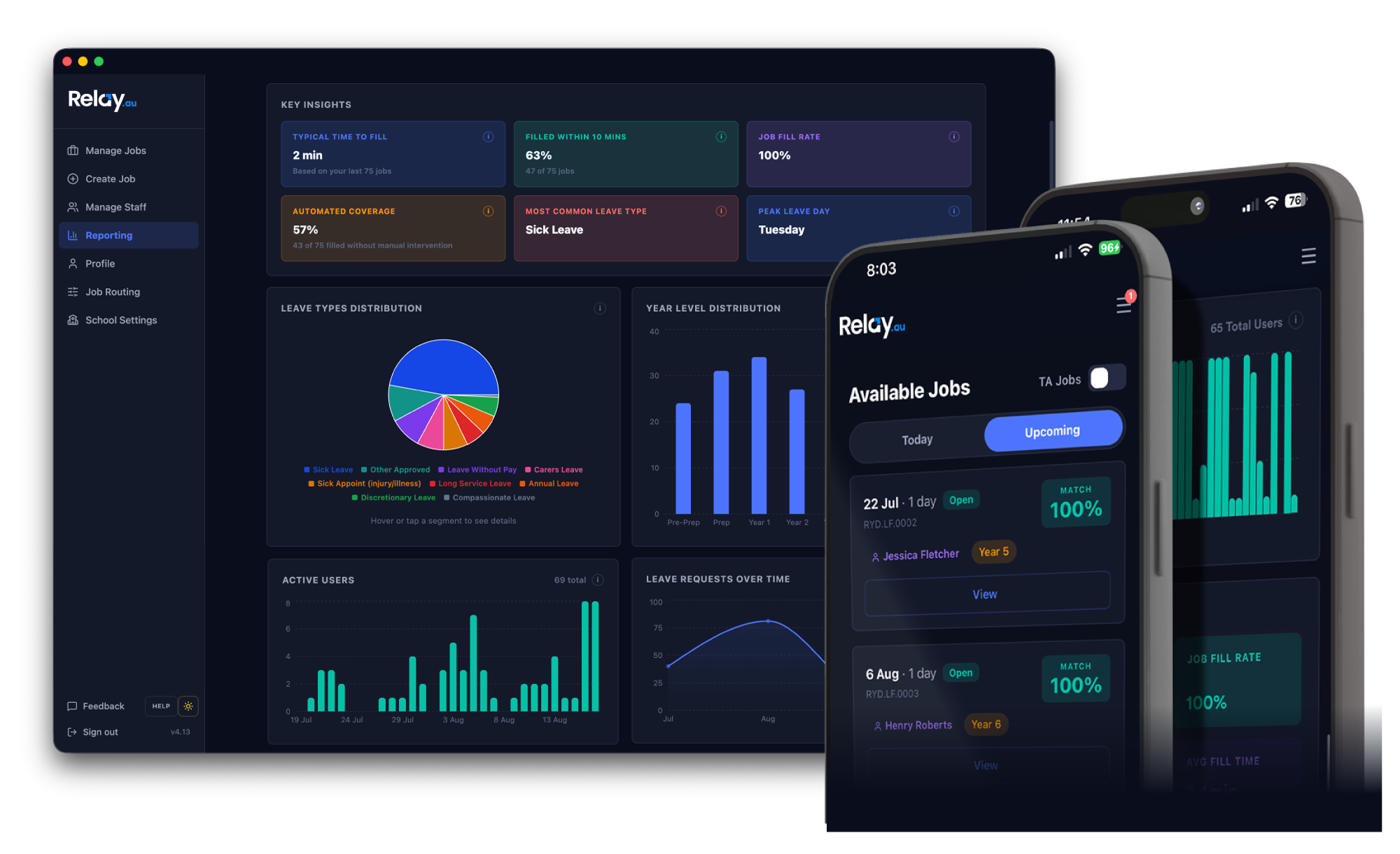 The Relay admin dashboard showing fill rate, average fill time and leave reporting, alongside the mobile app